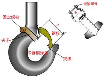起重机吊钩的安全技术要求